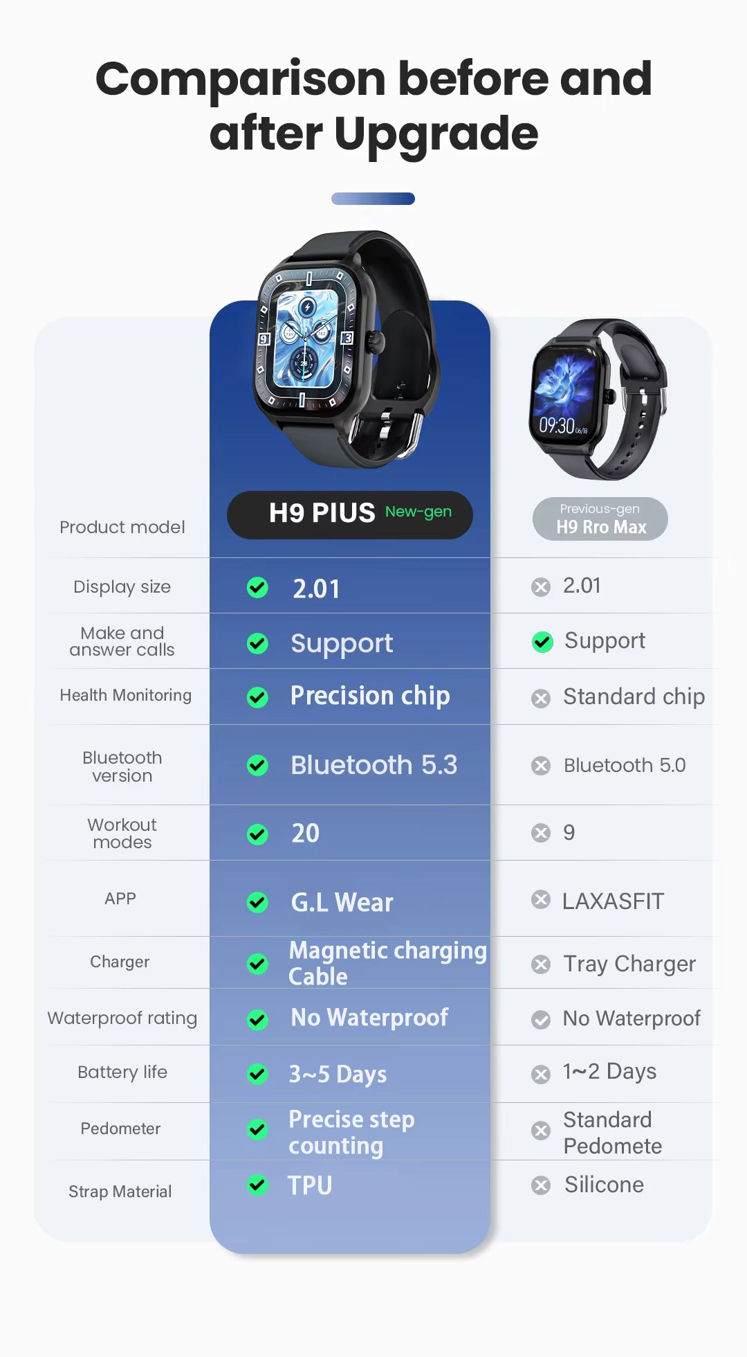 Smart Watch Men Women Sports Fitness Tracker 2.01 Inch HD Screen Bluetooth Talking Smart Watch for Android IOS